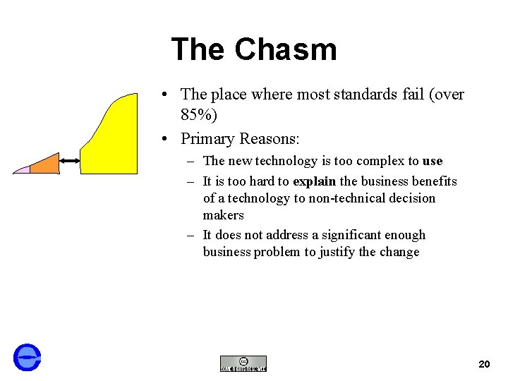 The Chasm • The place where most standards fail (over 85%) • Primary Reasons: