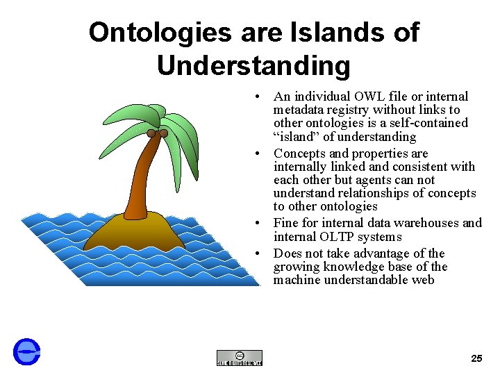Ontologies are Islands of Understanding • An individual OWL file or internal metadata registry