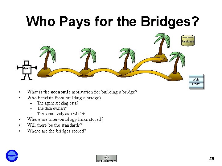 Who Pays for the Bridges? database Agent Web page • • What is the