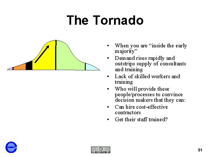 The Tornado • When you are “inside the early majority” • Demand rises rapidly