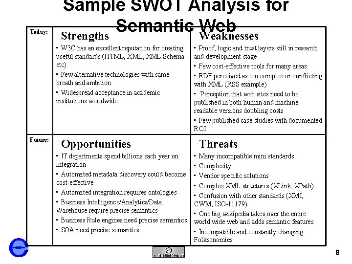 Today: Sample SWOT Analysis for Semantic Web Strengths Weaknesses • W 3 C has