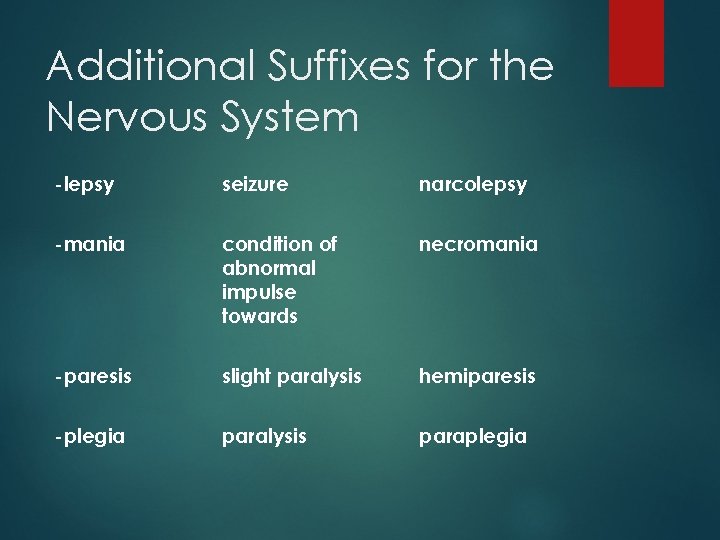 Additional Suffixes for the Nervous System -lepsy seizure narcolepsy -mania condition of abnormal impulse
