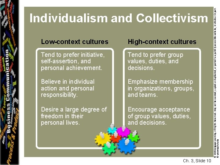 Low-context cultures High-context cultures Tend to prefer initiative, self-assertion, and personal achievement. Tend to