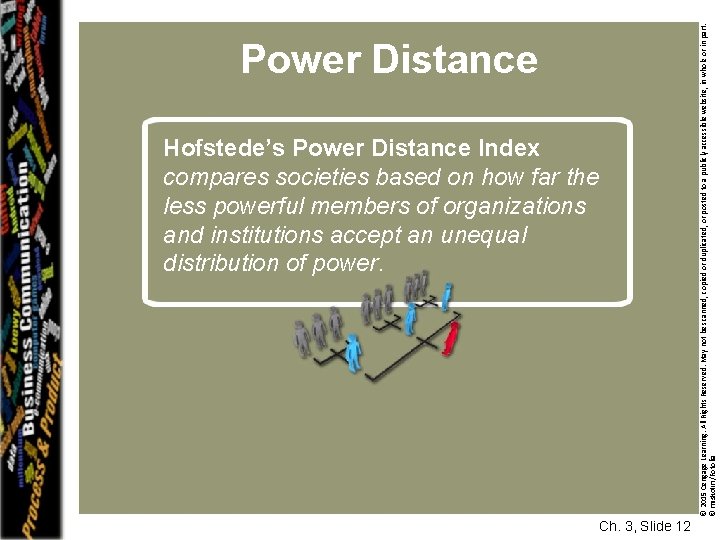 © 2015 Cengage Learning. All Rights Reserved. May not be scanned, copied or duplicated,