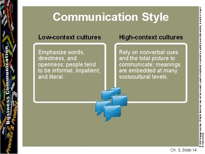 Low-context cultures High-context cultures Emphasize words, directness, and openness; people tend to be informal,