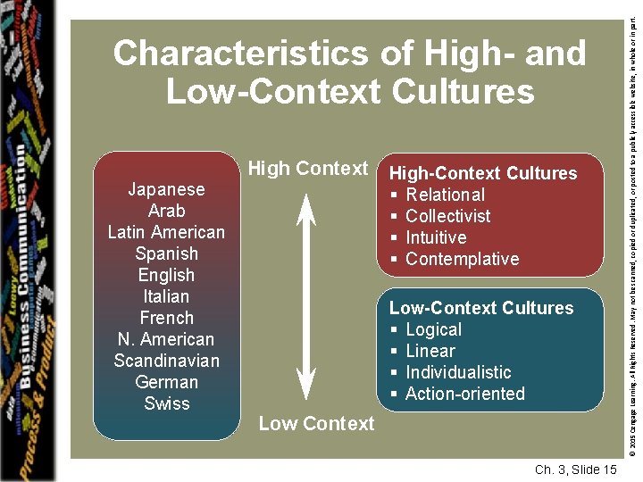 Japanese Arab Latin American Spanish English Italian French N. American Scandinavian German Swiss High