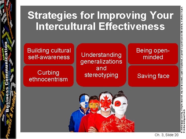 Building cultural self-awareness Curbing ethnocentrism Understanding generalizations and stereotyping Being openminded Saving face Ch.