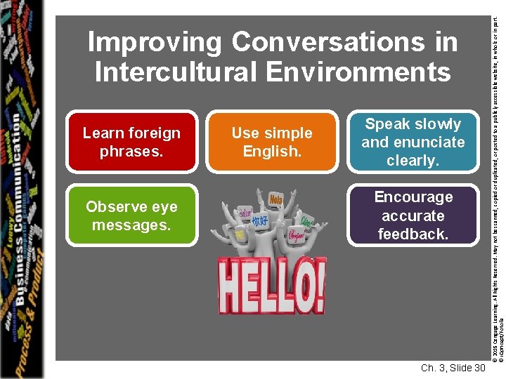 Learn foreign phrases. Observe eye messages. Use simple English. Speak slowly and enunciate clearly.
