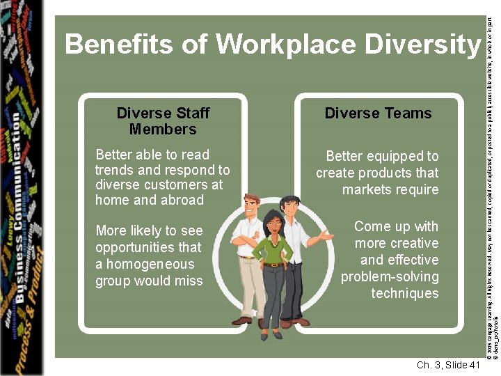 Diverse Staff Members Diverse Teams Better able to read trends and respond to diverse