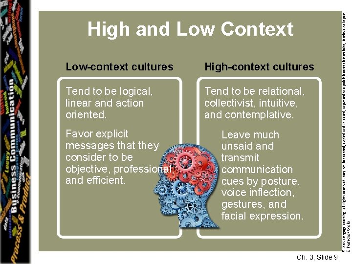 Low-context cultures High-context cultures Tend to be logical, linear and action oriented. Tend to