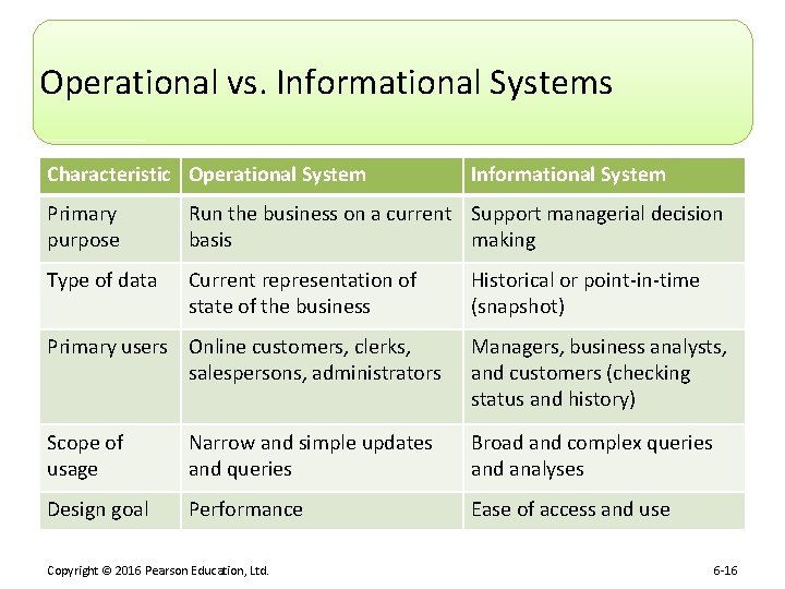 Operational vs. Informational Systems Characteristic Operational System Informational System Primary purpose Run the business