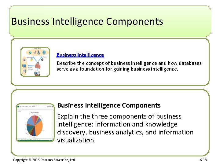 Business Intelligence Components Business Intelligence Describe the concept of business intelligence and how databases