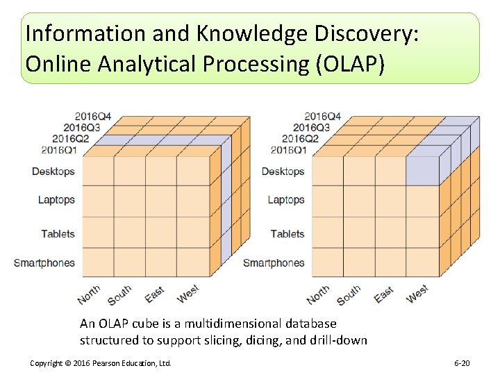 Information and Knowledge Discovery: Online Analytical Processing (OLAP) An OLAP cube is a multidimensional