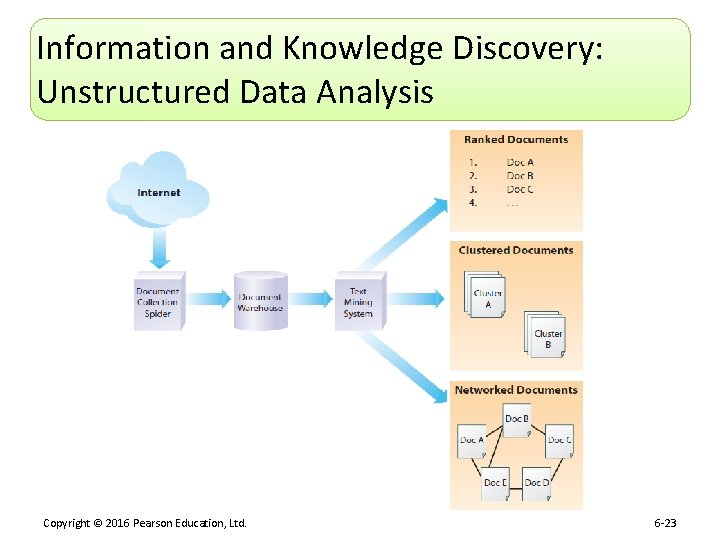Information and Knowledge Discovery: Unstructured Data Analysis Copyright © 2016 Pearson Education, Ltd. 6