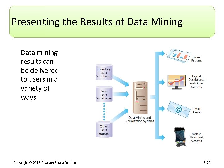 Presenting the Results of Data Mining Data mining results can be delivered to users