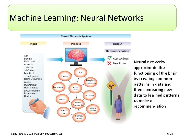 Machine Learning: Neural Networks Neural networks approximate the functioning of the brain by creating