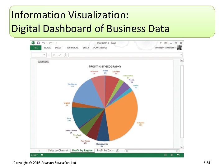 Information Visualization: Digital Dashboard of Business Data Copyright © 2016 Pearson Education, Ltd. 6