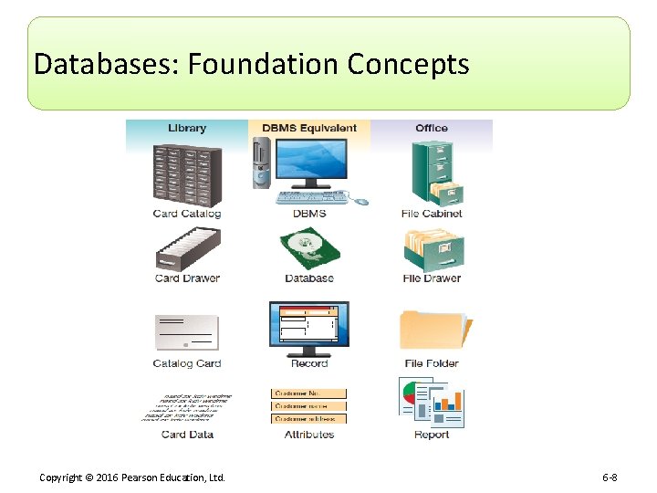 Databases: Foundation Concepts Copyright © 2016 Pearson Education, Ltd. 6 -8 