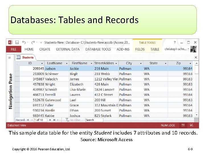 Databases: Tables and Records This sample data table for the entity Student includes 7