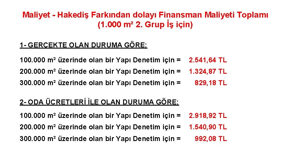 Maliyet - Hakediş Farkından dolayı Finansman Maliyeti Toplamı (1. 000 m² 2. Grup İş