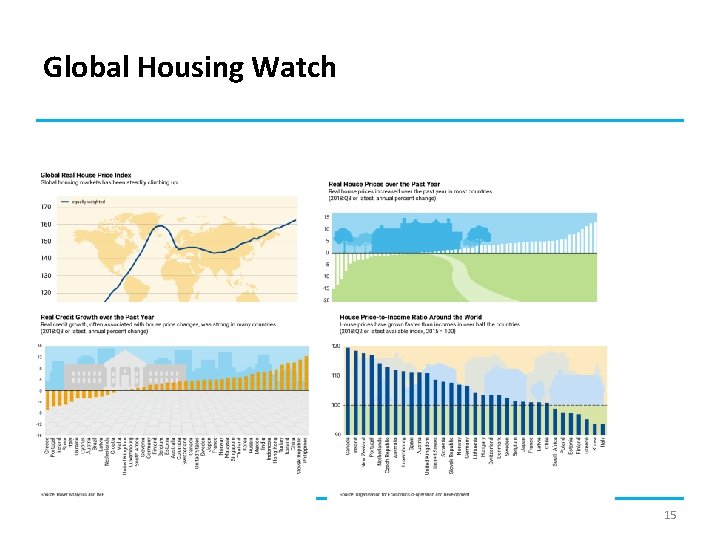 Global Housing Watch 15 