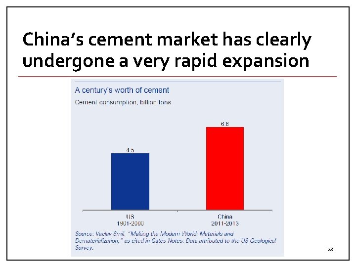China’s cement market has clearly undergone a very rapid expansion 28 