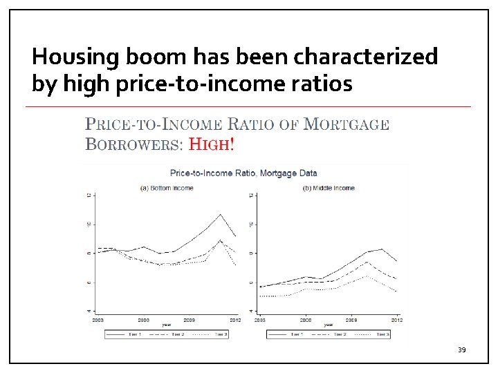 Housing boom has been characterized by high price-to-income ratios 39 
