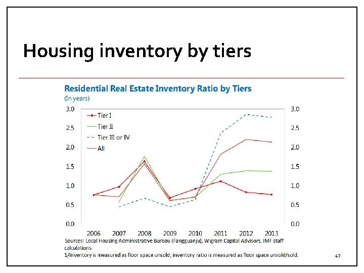 Housing inventory by tiers 47 
