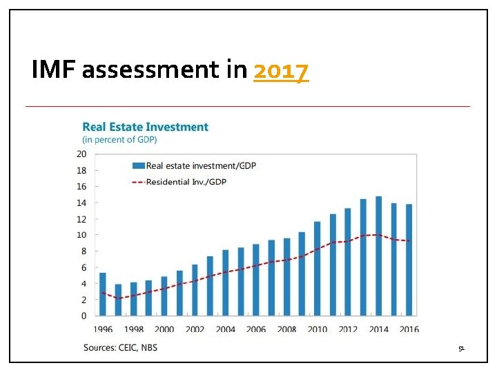 IMF assessment in 2017 51 