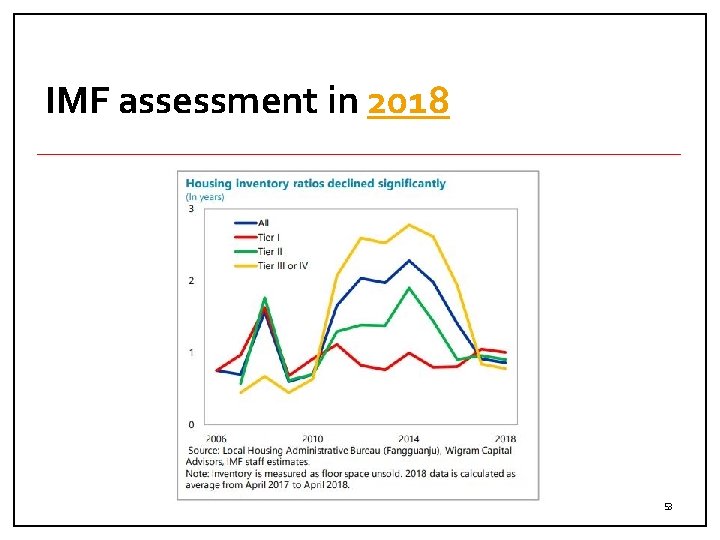 IMF assessment in 2018 53 