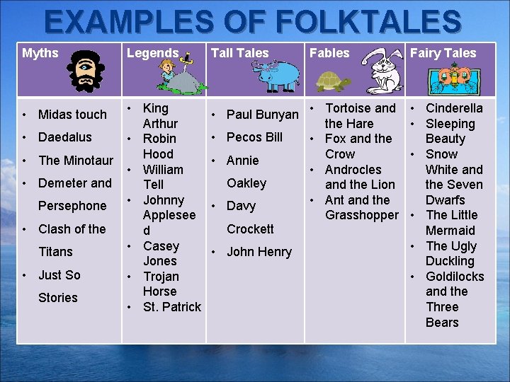 EXAMPLES OF FOLKTALES Myths Legends Tall Tales • Midas touch • King Arthur •