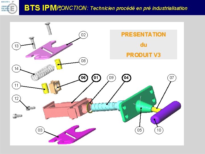 FONCTION: Technicien procédé en pré industrialisation BTS IPM : PRESENTATION 02 du 13 PRODUIT