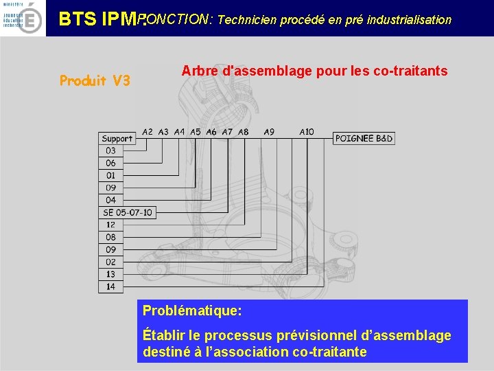 FONCTION: Technicien procédé en pré industrialisation BTS IPM : Produit V 3 Arbre d'assemblage
