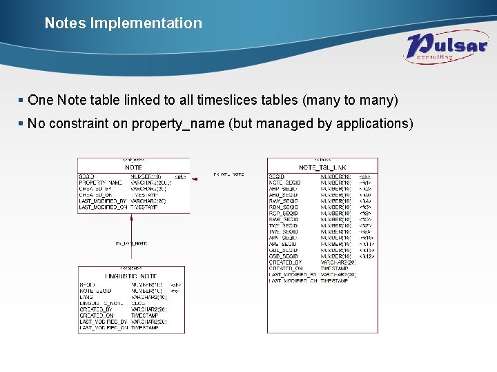 Notes Implementation § One Note table linked to all timeslices tables (many to many)