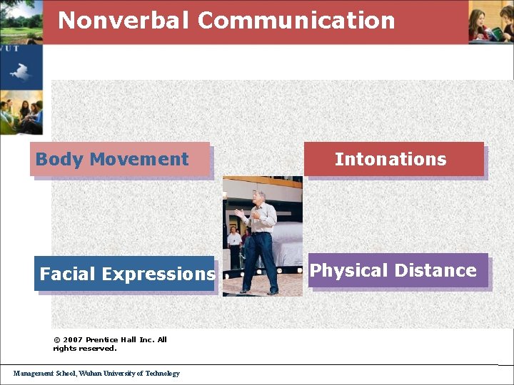 Nonverbal Communication Body Movement Facial Expressions © 2007 Prentice Hall Inc. All rights reserved.