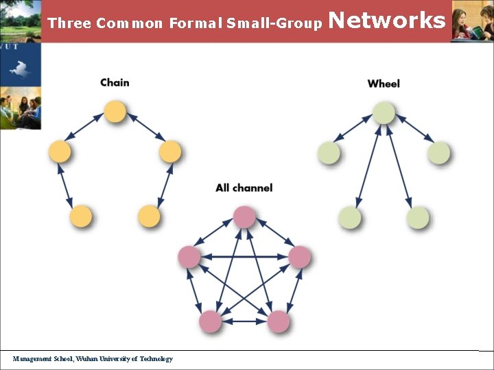 Three Common Formal Small-Group Management School, Wuhan University of Technology Networks 