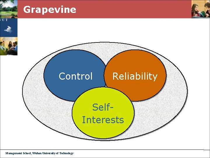 Grapevine Control Reliability Self. Interests Management School, Wuhan University of Technology 