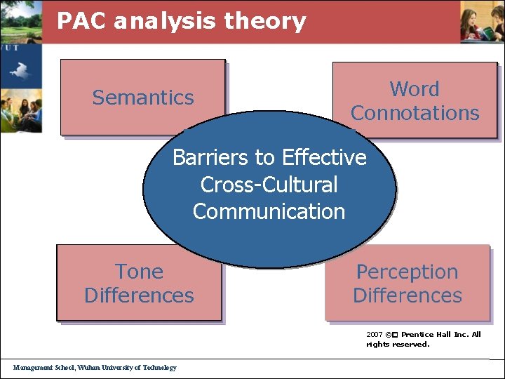 PAC analysis theory Semantics Word Connotations Barriers to Effective Cross-Cultural Communication Tone Differences 2007