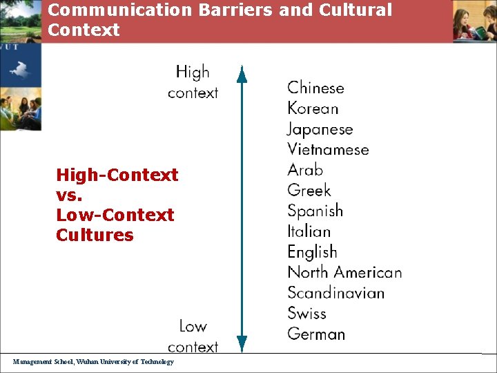 Communication Barriers and Cultural Context High-Context vs. Low-Context Cultures Management School, Wuhan University of