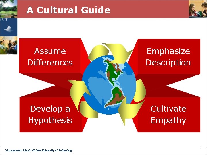 A Cultural Guide Assume Differences Emphasize Description Develop a Hypothesis Cultivate Empathy Management School,