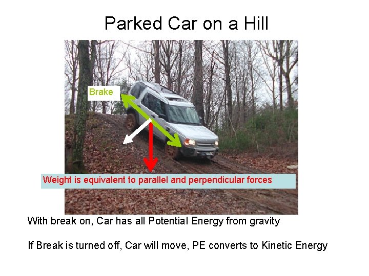 Parked Car on a Hill Brake Weight is equivalent to parallel and perpendicular forces
