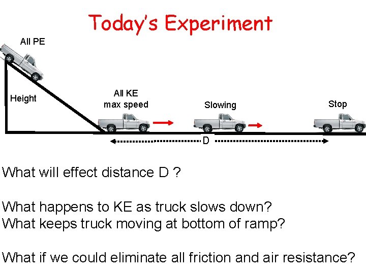 Today’s Experiment All PE Height All KE max speed Slowing Stop D What will