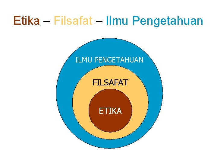 Etika – Filsafat – Ilmu Pengetahuan ILMU PENGETAHUAN FILSAFAT ETIKA 