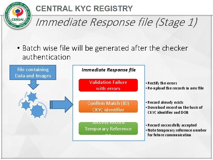 Immediate Response file (Stage 1) • Batch wise file will be generated after the