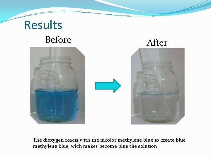 Results Before After The dioxygen reacts with the incolor methylene blue to create blue