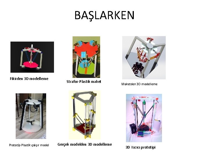 BAŞLARKEN Fikirden 3 D modelleme Prototip Plastik çalışır model Strafor-Plastik maket Gerçek modelden 3