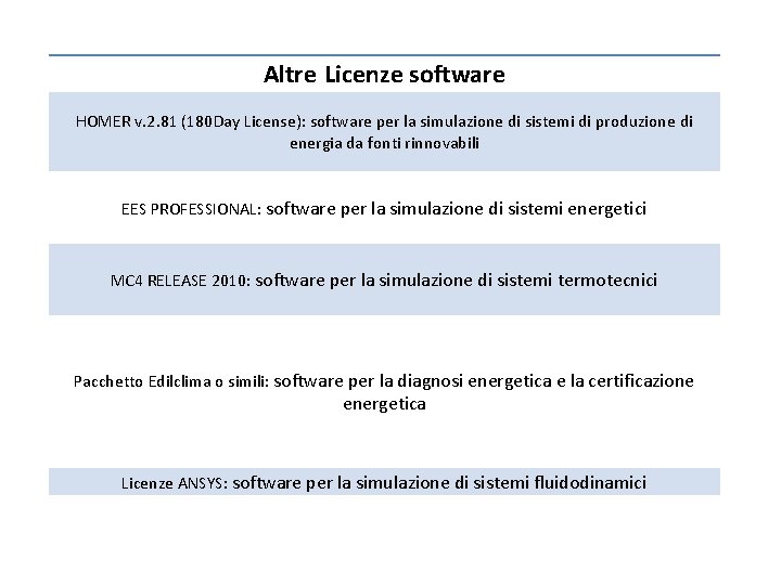 Altre Licenze software HOMER v. 2. 81 (180 Day License): software per la simulazione
