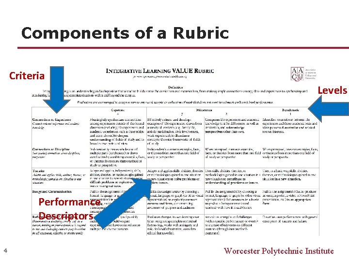 Components of a Rubric Criteria Levels Performance Descriptors 4 Worcester Polytechnic Institute 