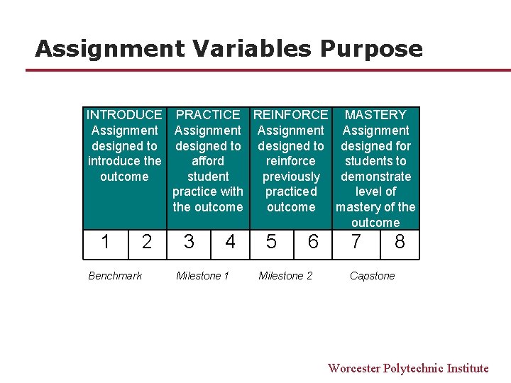 Assignment Variables Purpose INTRODUCE PRACTICE REINFORCE MASTERY Assignment designed to designed for introduce the