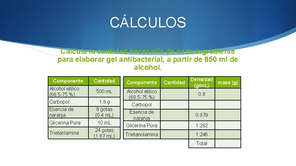 CÁLCULOS Calcula la cantidad necesaria de cada ingrediente para elaborar gel antibacterial, a partir